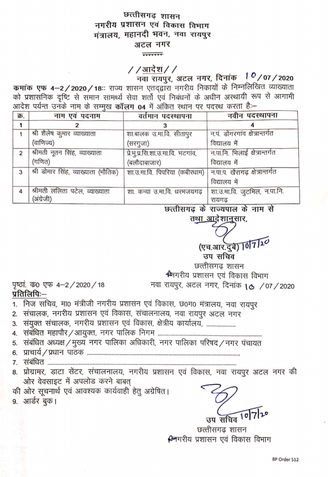 Chhattisgarh Government transferred 25 officer-employees