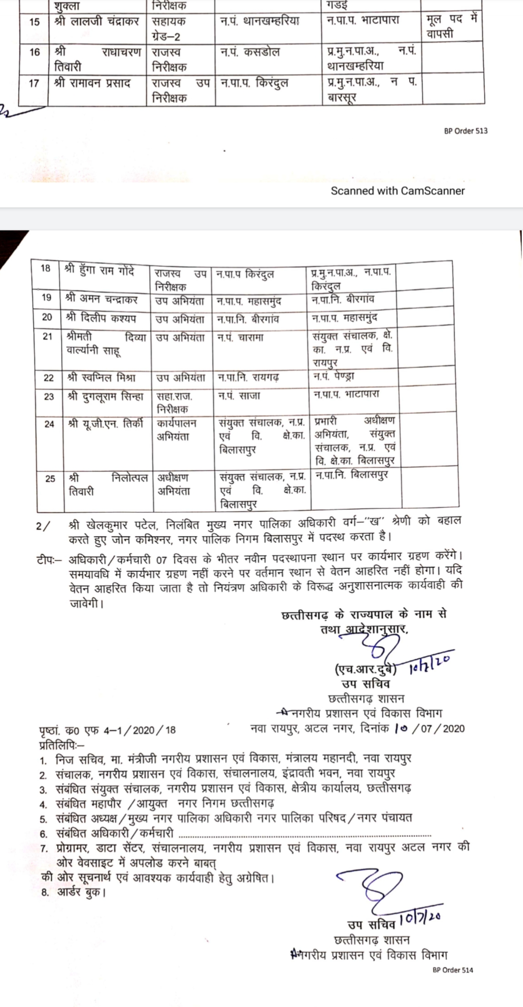 Chhattisgarh Government transferred 25 officer-employees