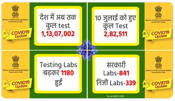 देश में कोविड-19 की जांच का विवरण.