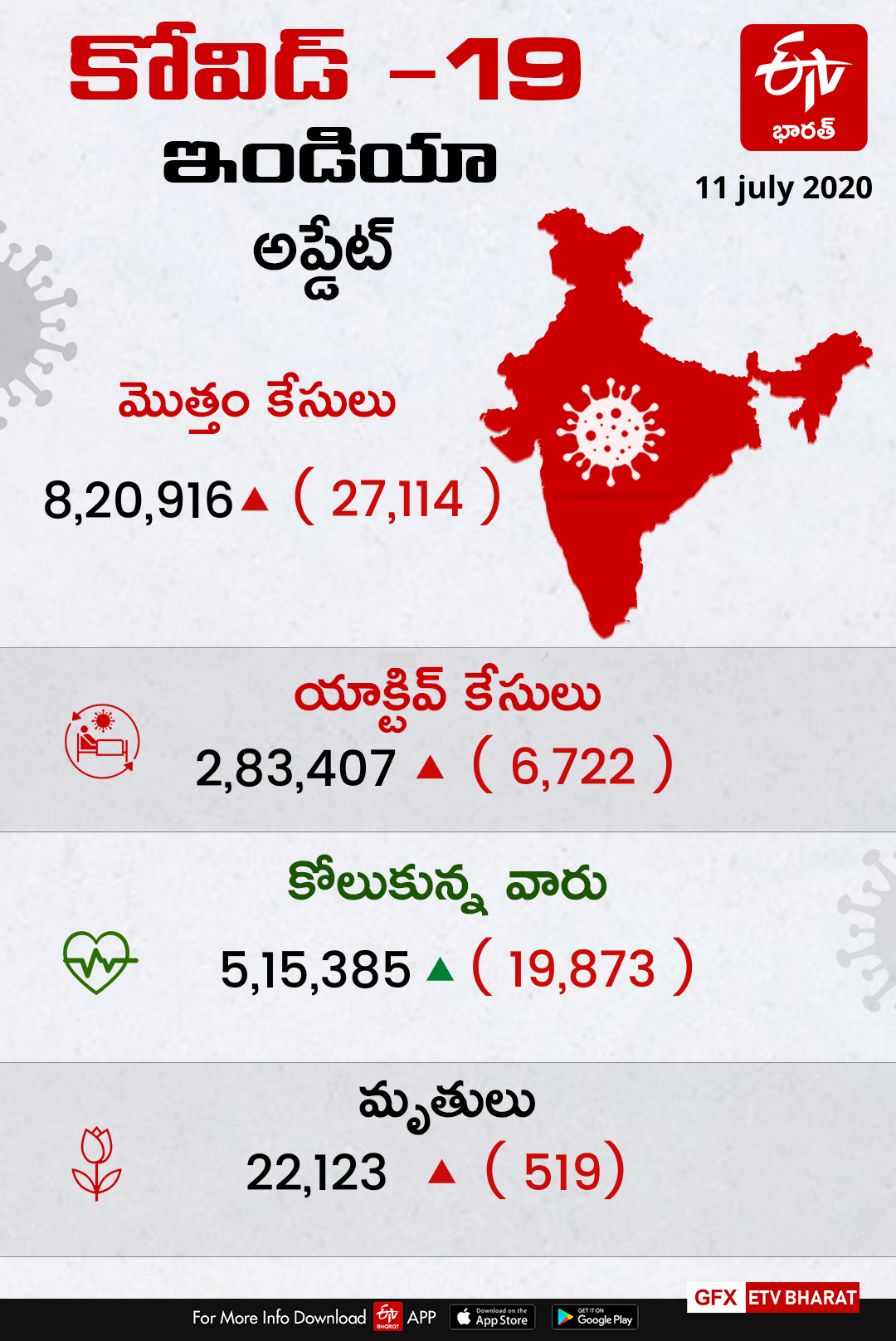 corona cases in india tracker