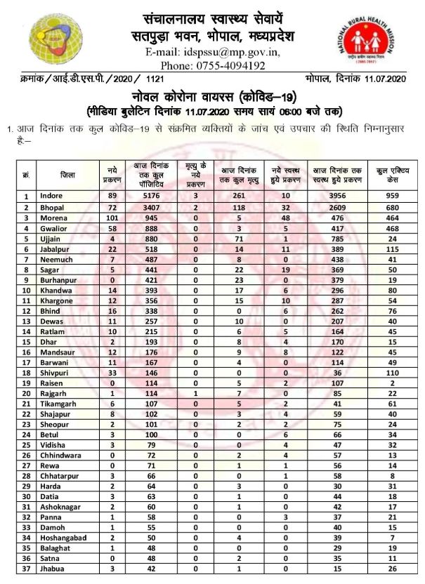 Health Bulletin