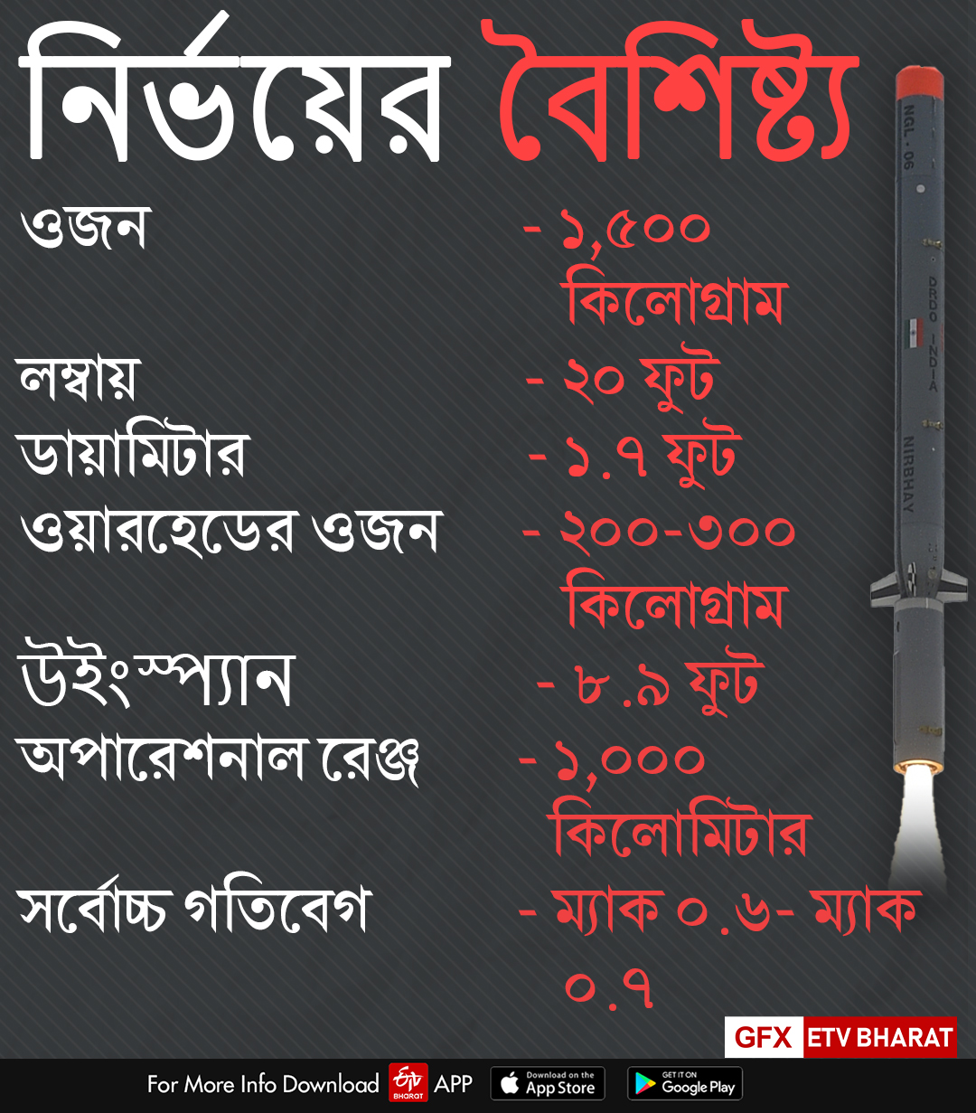 নির্ভয় ক্ষেপণাস্ত্রের বৈশিষ্ট্য