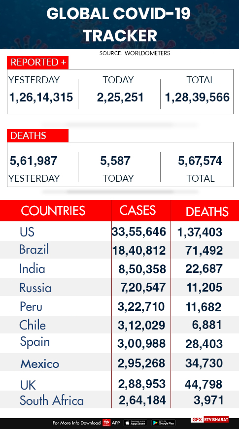 global covid tracker