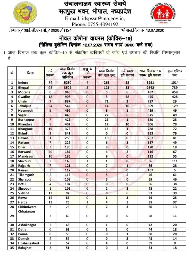 Health bulletin