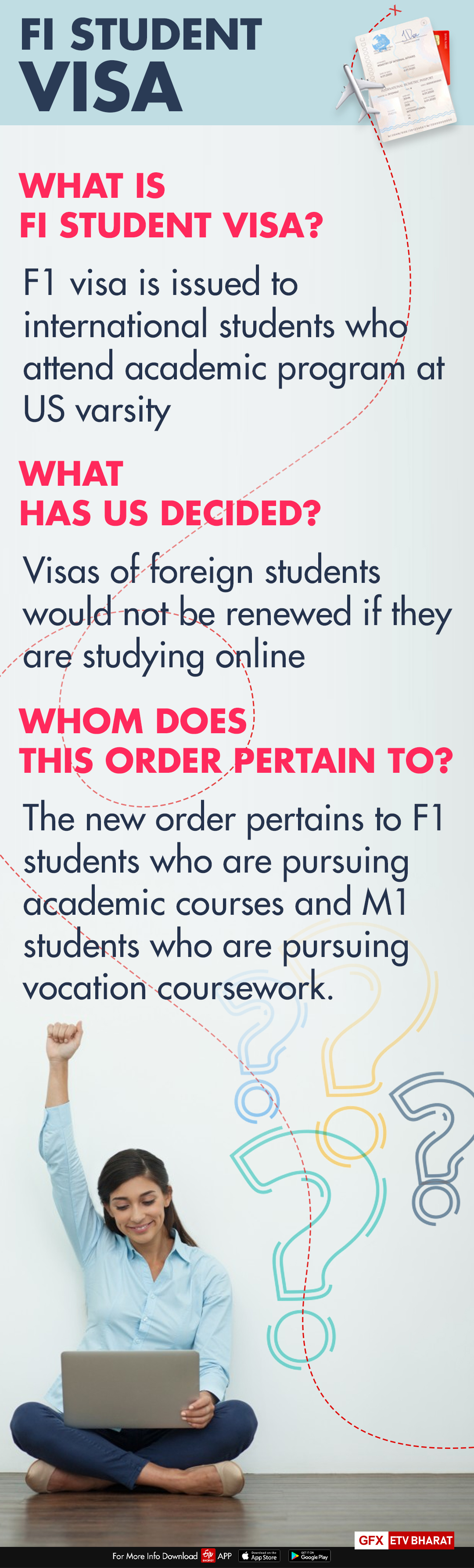 New rules on F1 student visa –Impact on Indian students