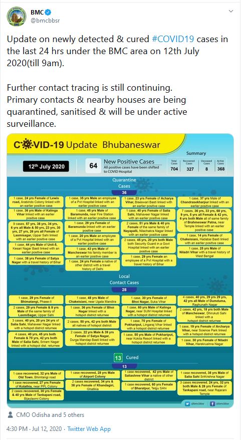 bhubaneswar-corona-update