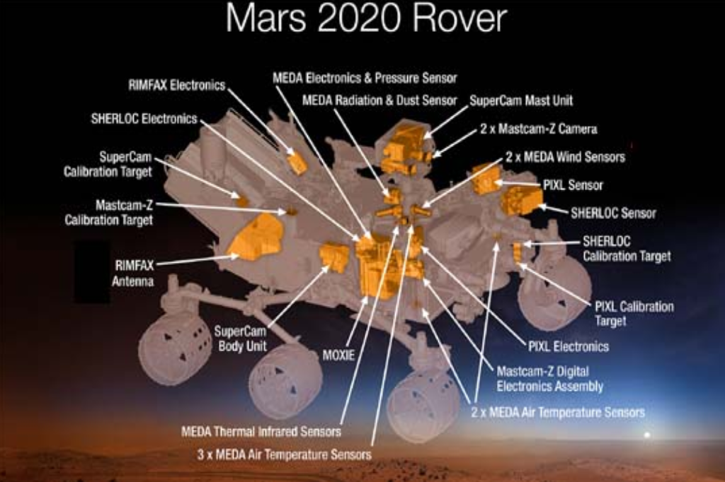 Countdown to Mars: What we know about the Red Planet