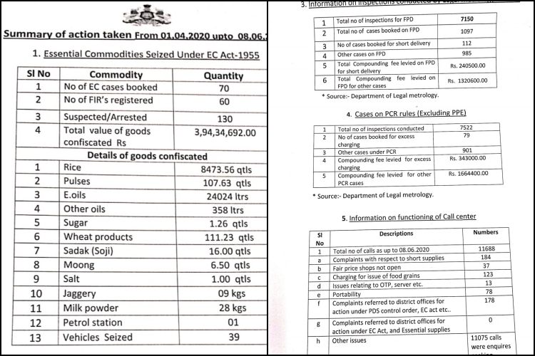 RATION ILLEGAL CASES details