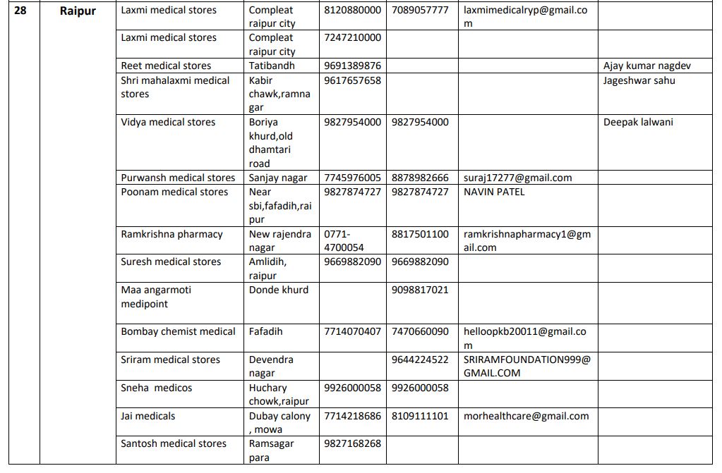 online medicine distribution in chhattisgarh during lockdown