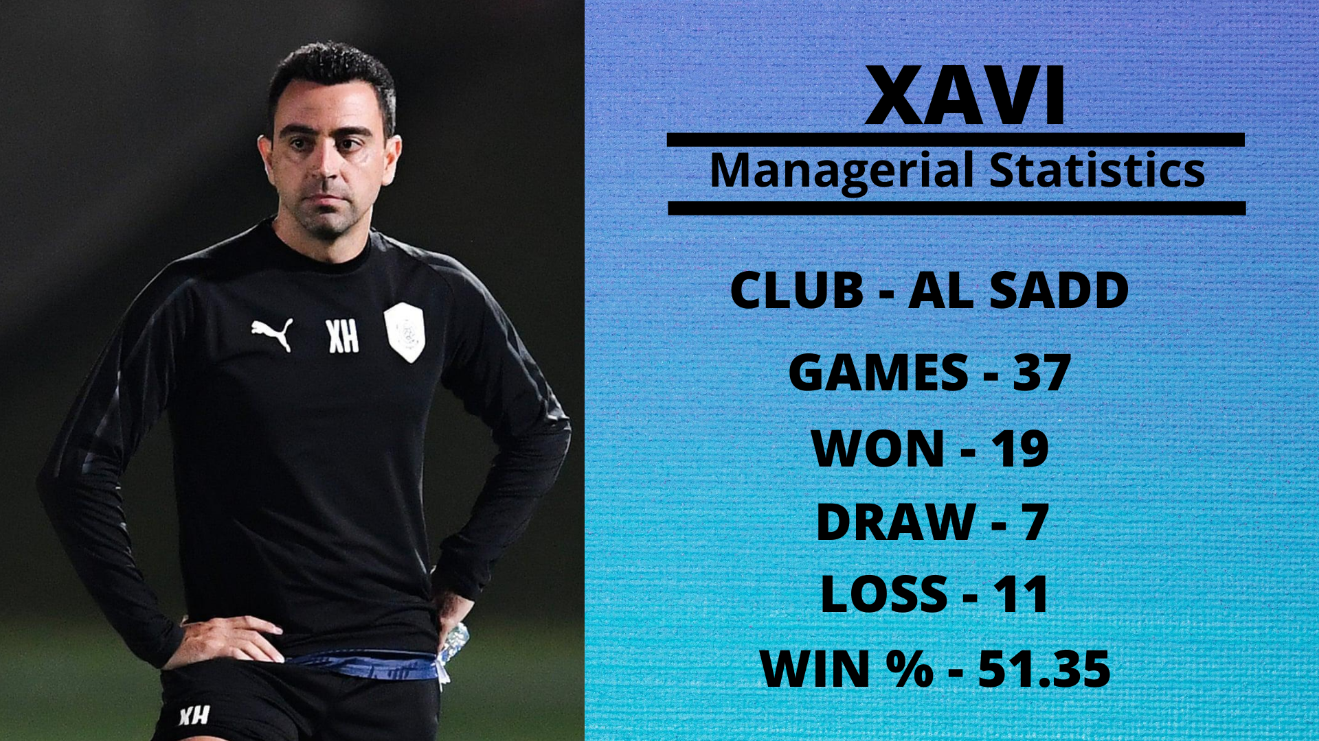 Xavi Managerial Statistics