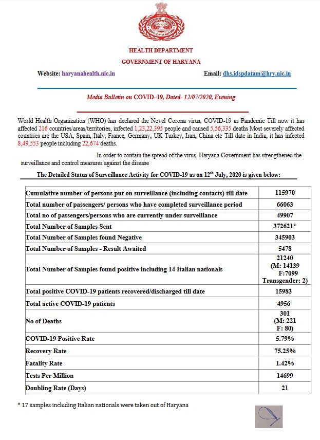 haryana coronavirus update 12 july