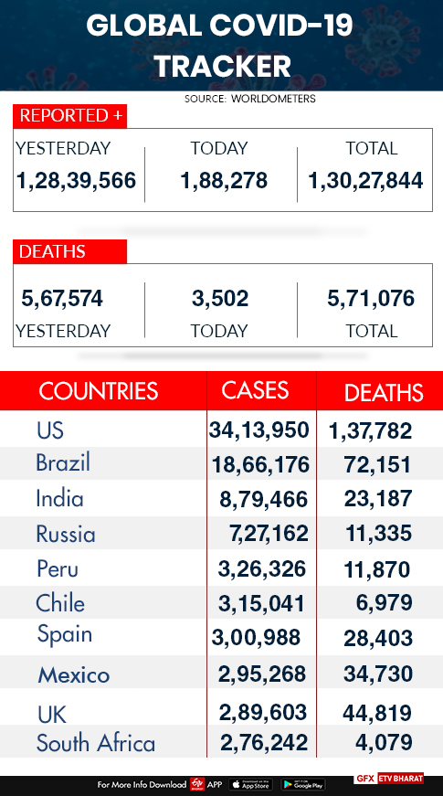 global covid 19 tracker