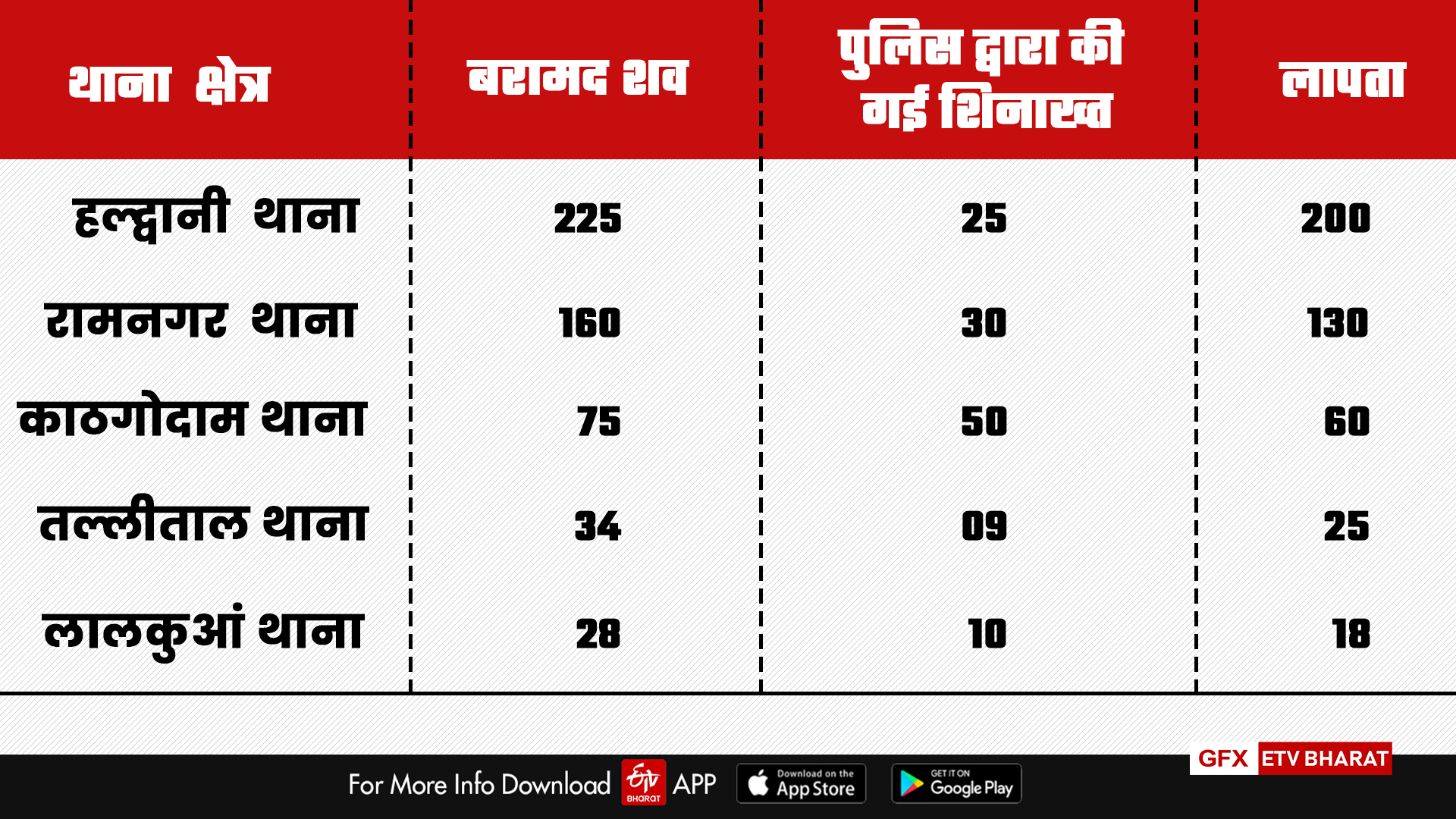 etv bharat