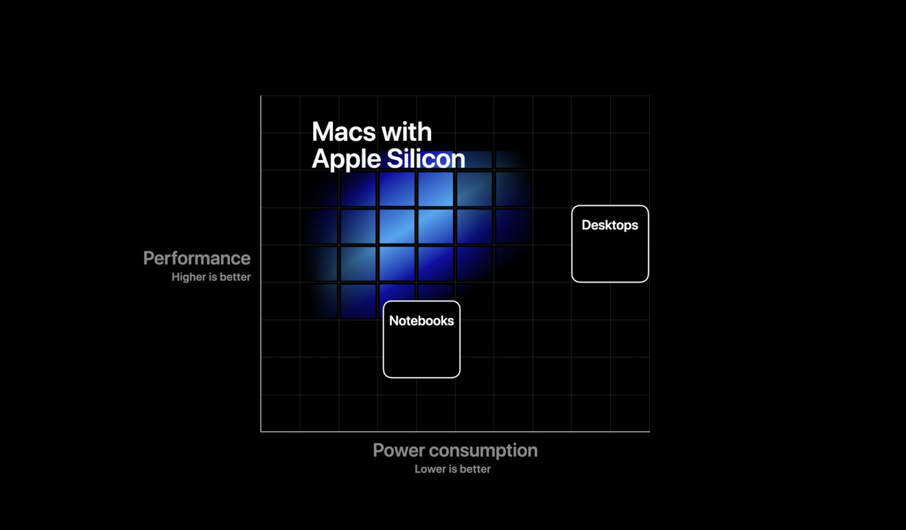 apple macbook pro 13.3 inch with silicon chip, apple silicon chip