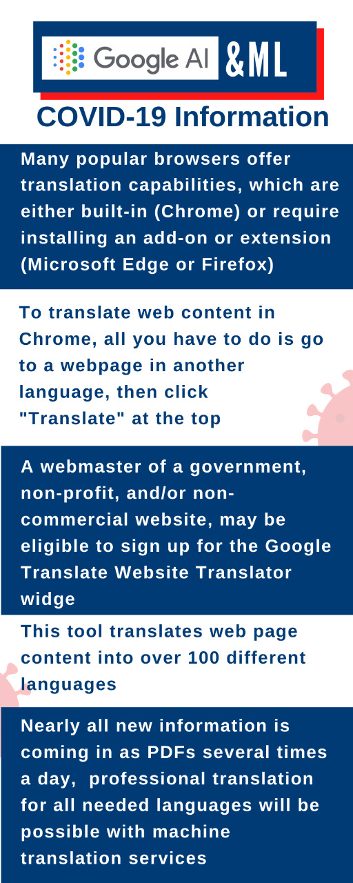 350 ಭಾಷೆಗಳಲ್ಲಿ ಕೋವಿಡ್ -19 ಮಾಹಿತಿ