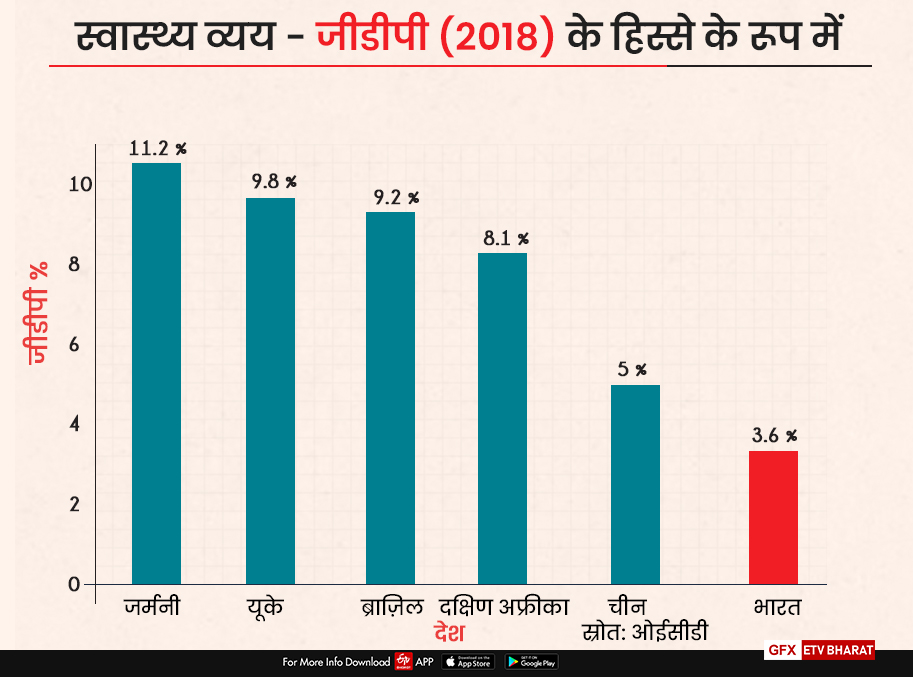 कौशिक बसु ने कहा कि स्वास्थ्य में अधिक निवेश की आवश्यकता है