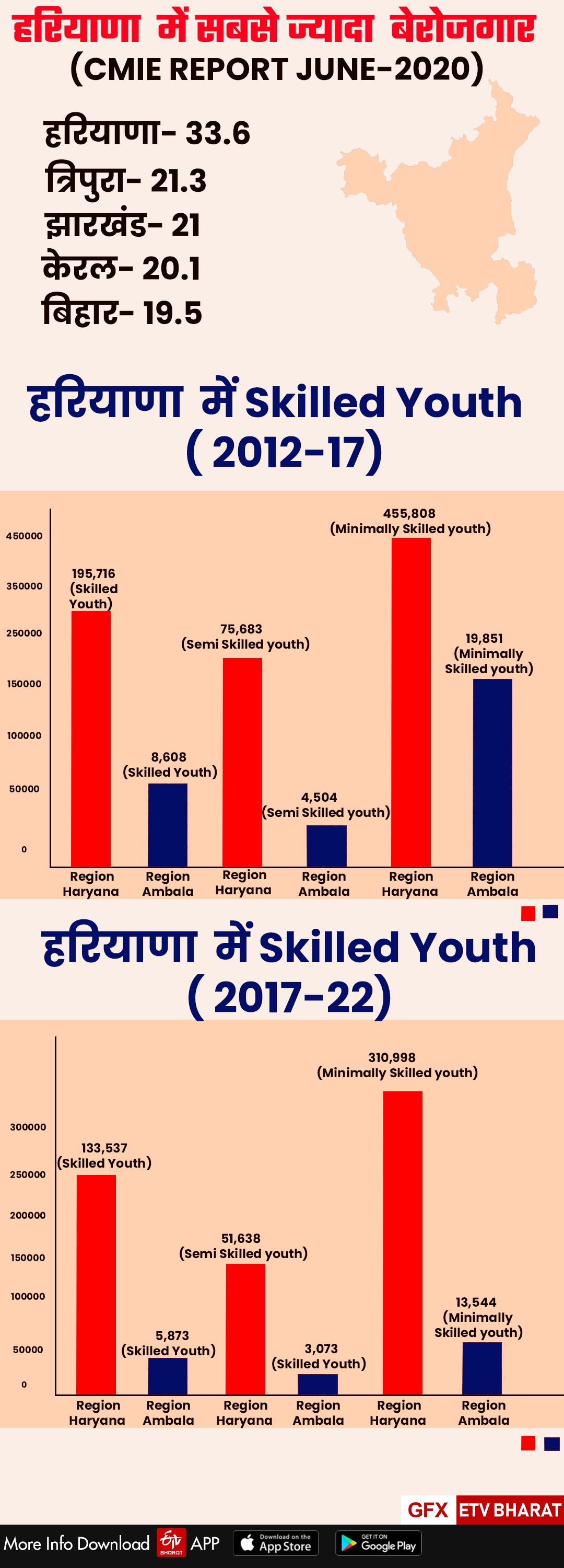 expert reaction on 75 percent reservation in private jobs in haryana