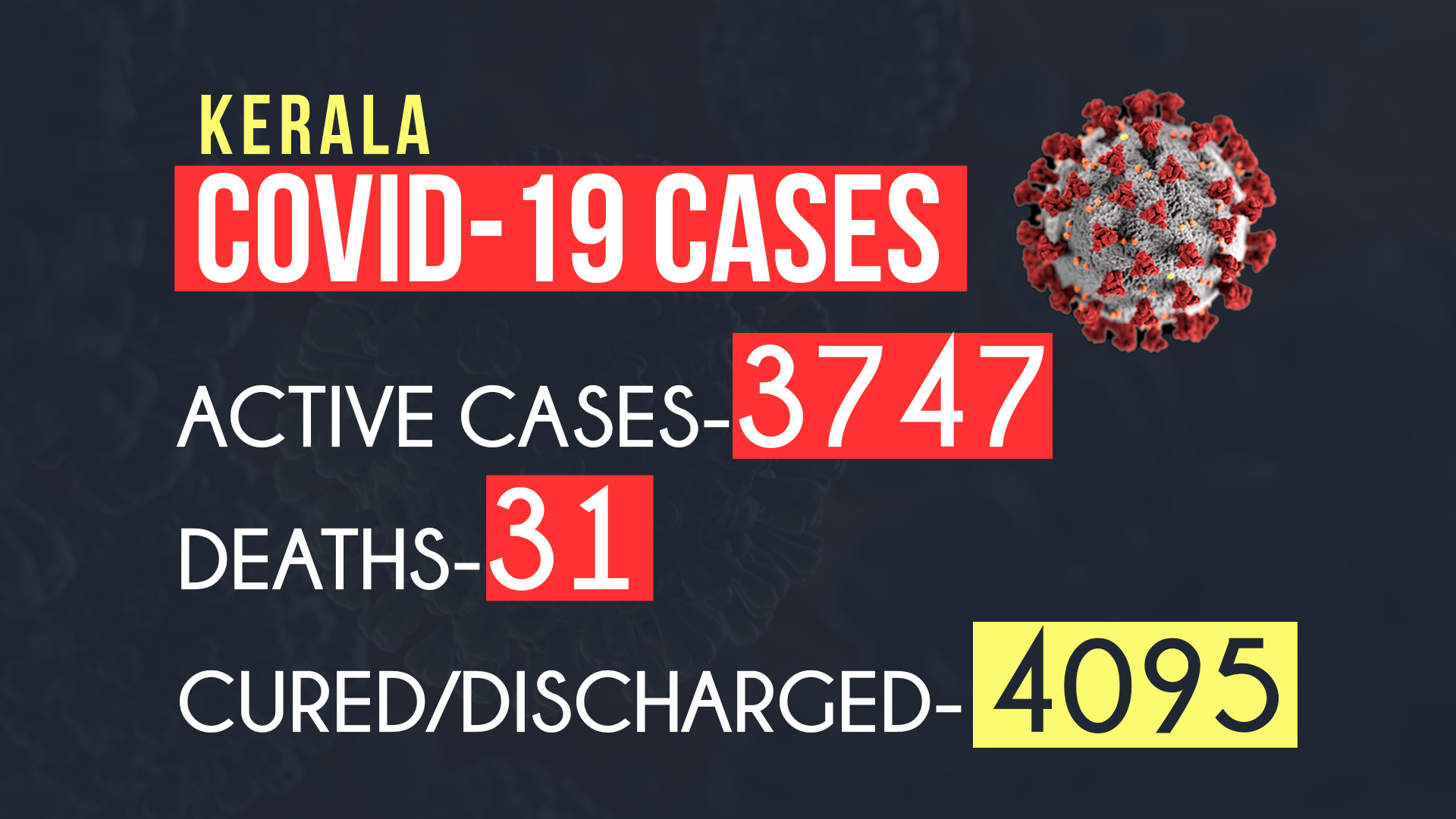 Covid-19 cases in Kerala