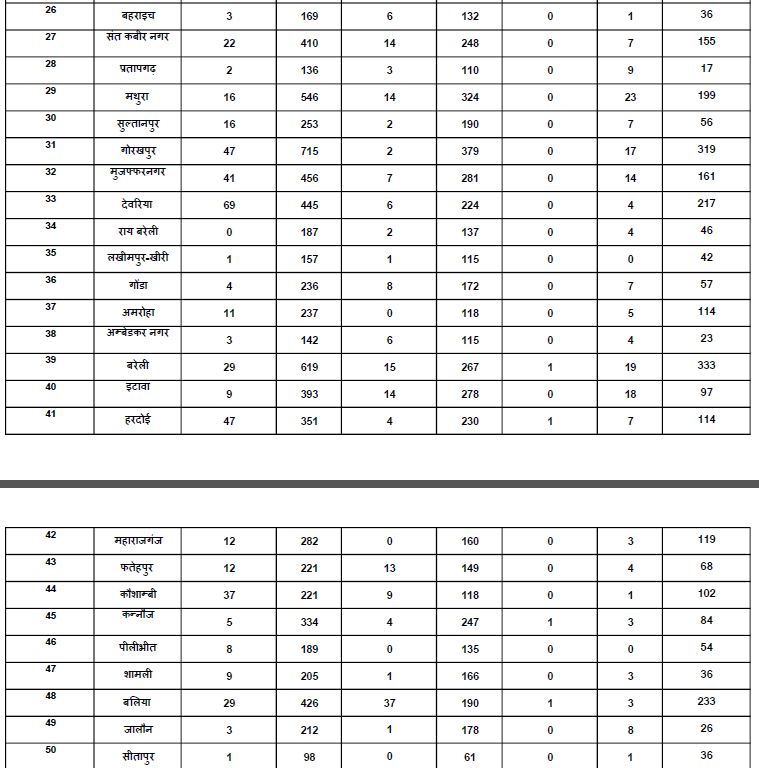 पिछले 24 घंटे के आंकड़े.