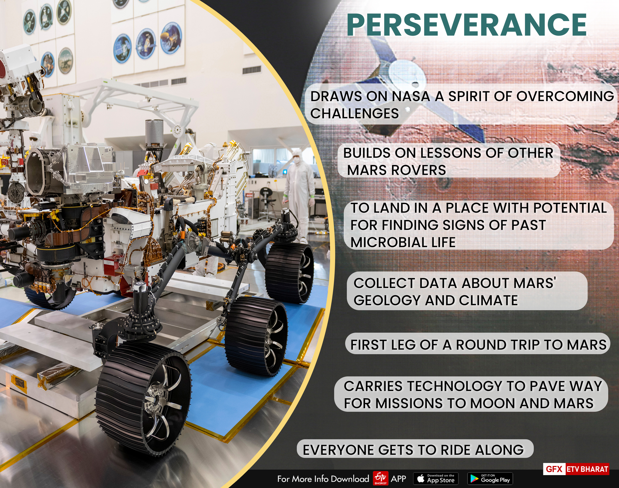 Know about Mars 2020 rover 'Perseverance'.