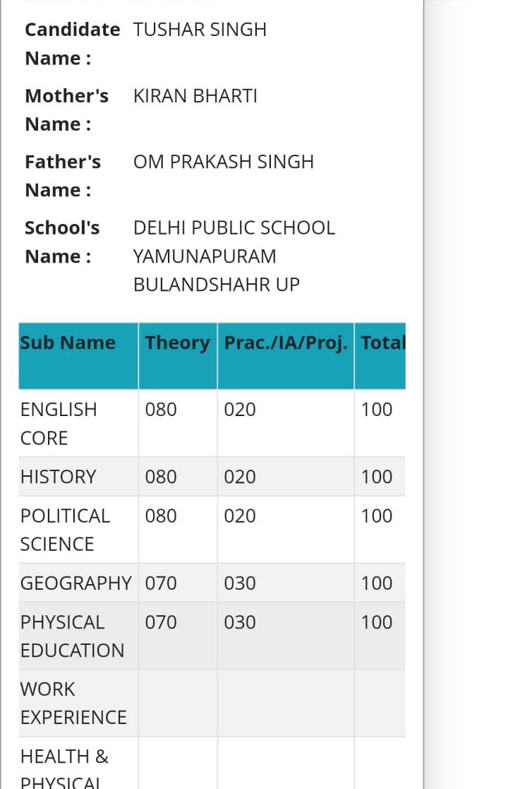 Tushar Singh's CBSE 12th exam result