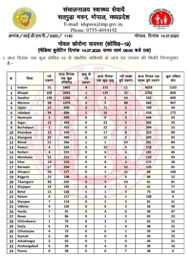 Health Bulletin