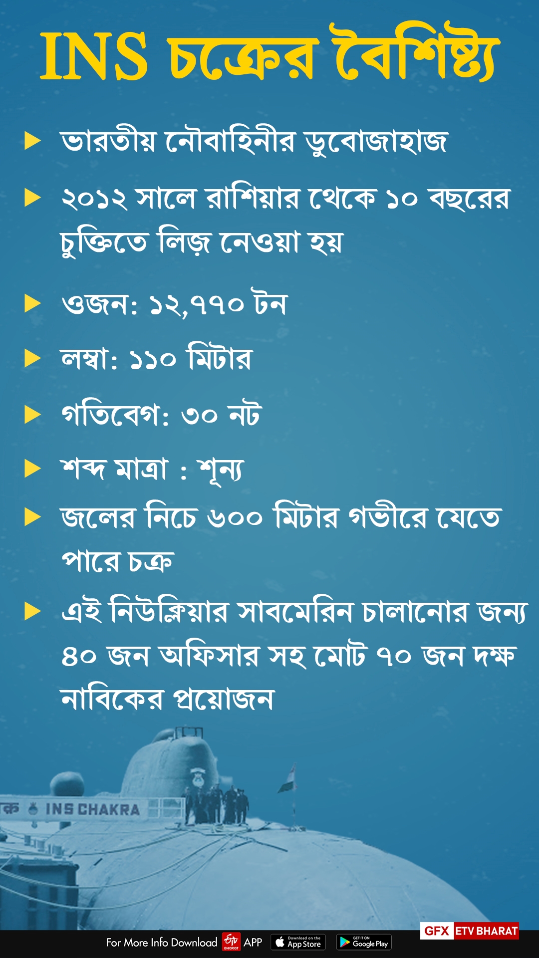 নিউক্লিয়ার সাবমেরিন INS চক্র