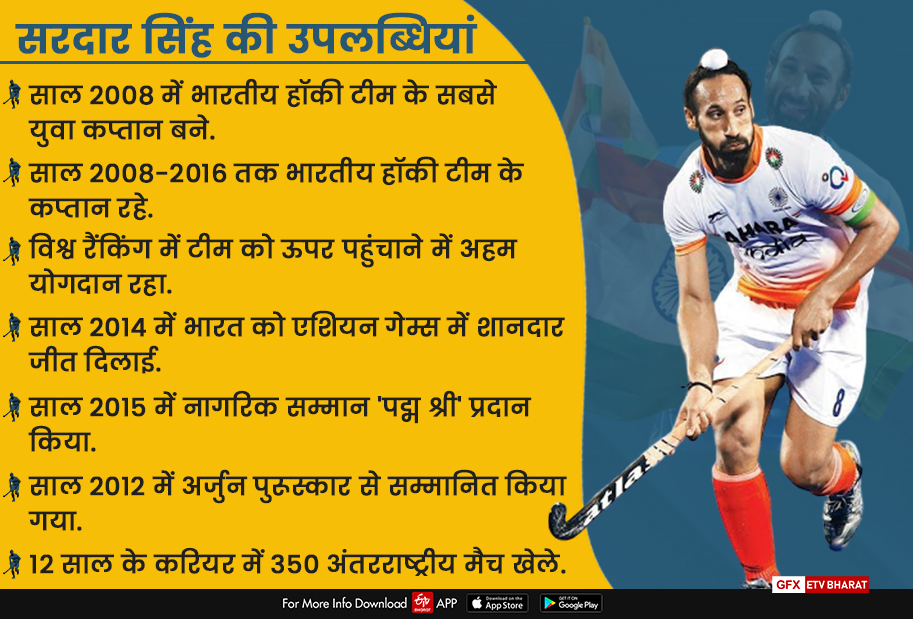 sardar singh, Happy Birthday Sardar Singh