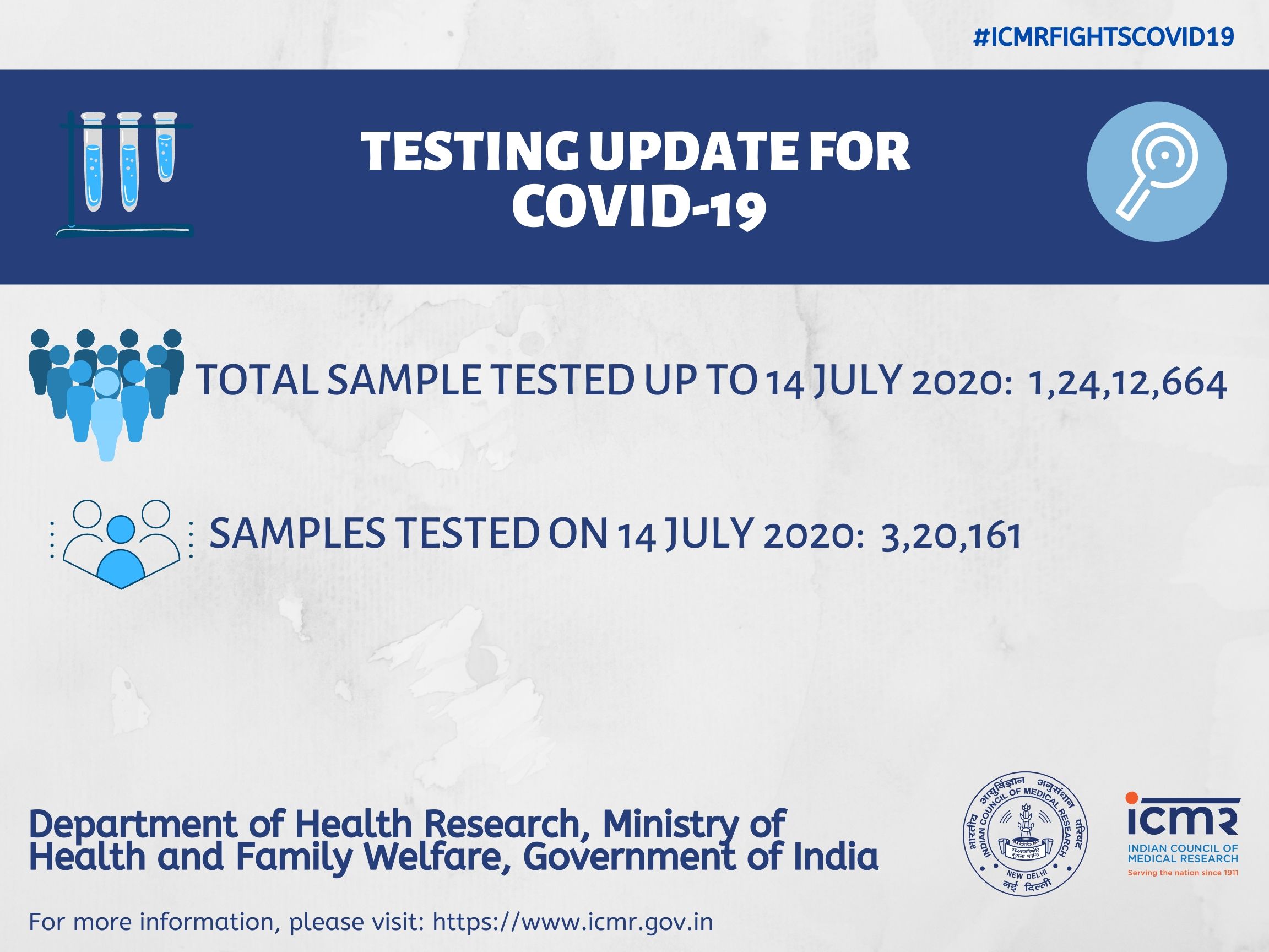 sample test for corna