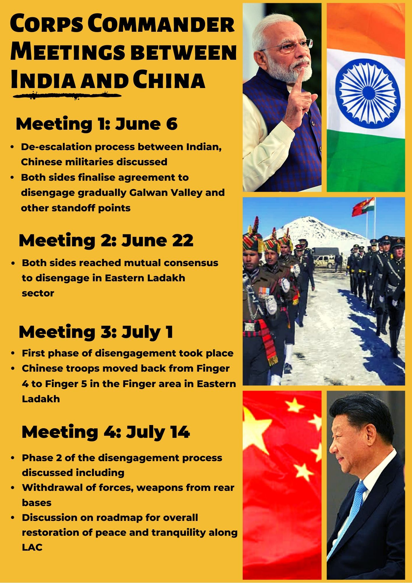 Corps Commander-level meetings between India and China