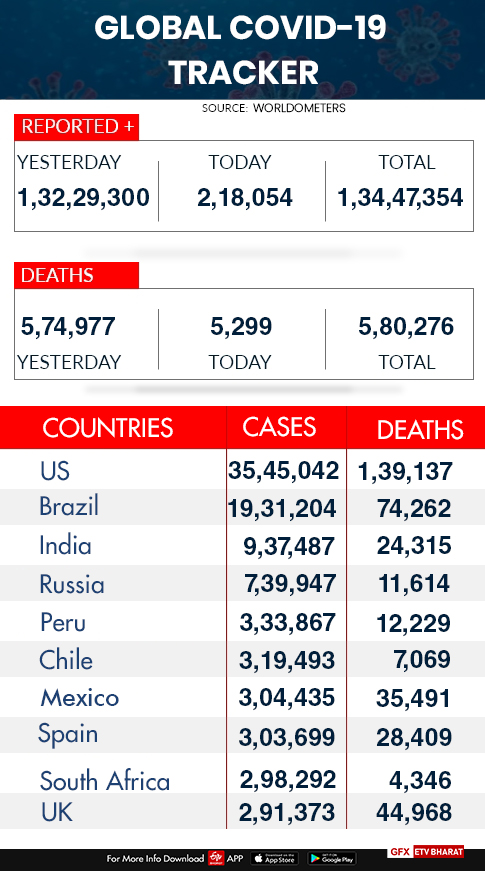 Global COVID-19 tracker