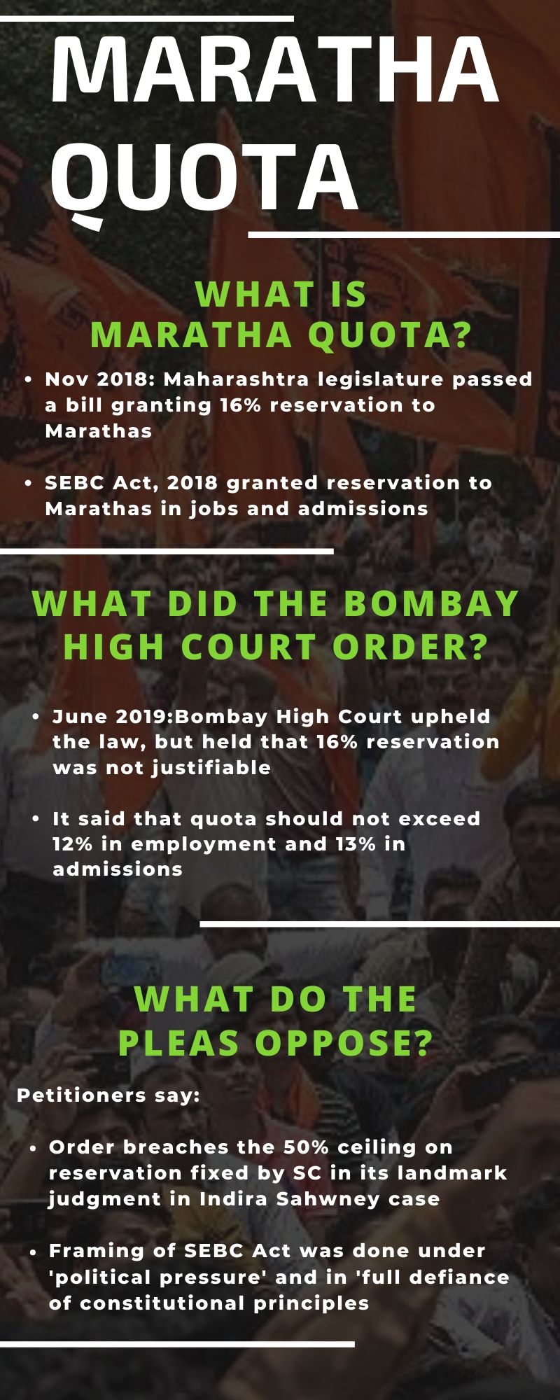 Maratha Reservation in Maharashtra