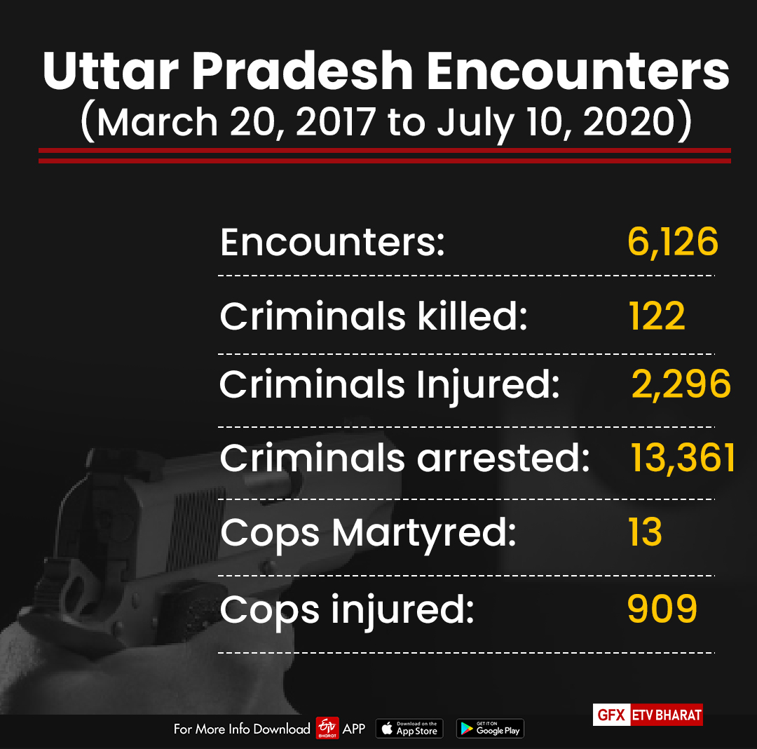 Encounters in Uttar Pradesh