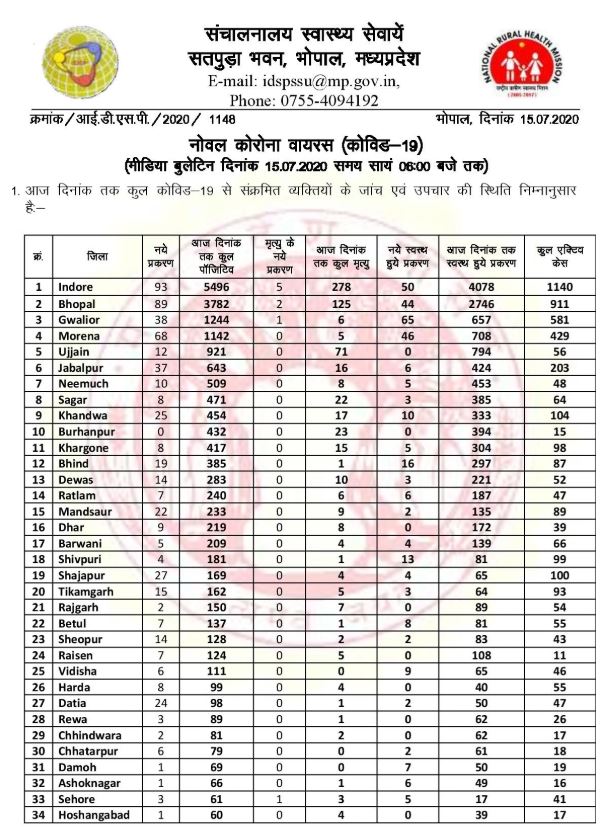 Health Bulletin