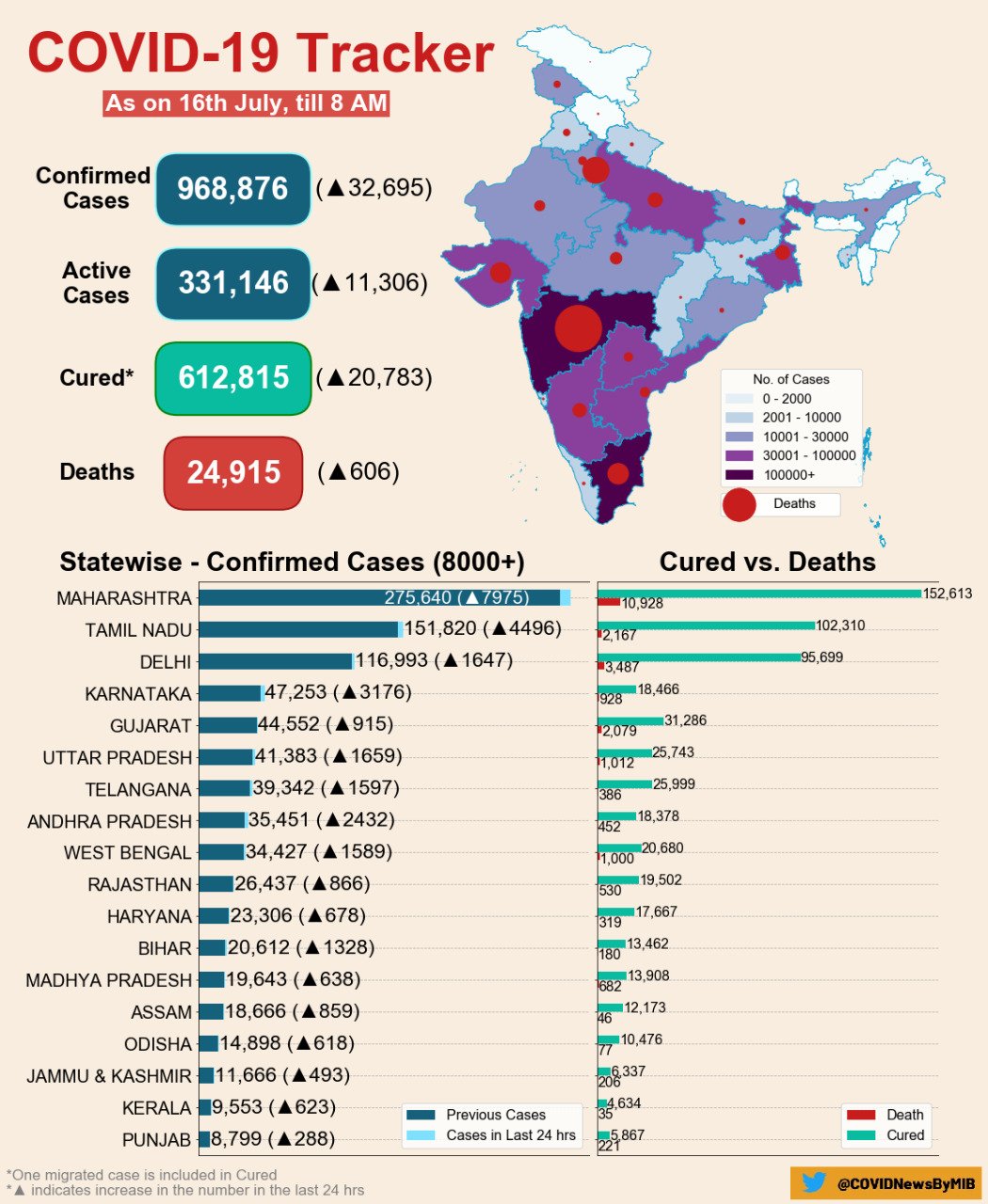 corona virus