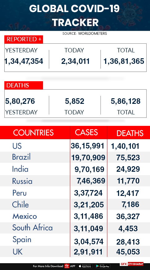 corona global tracker