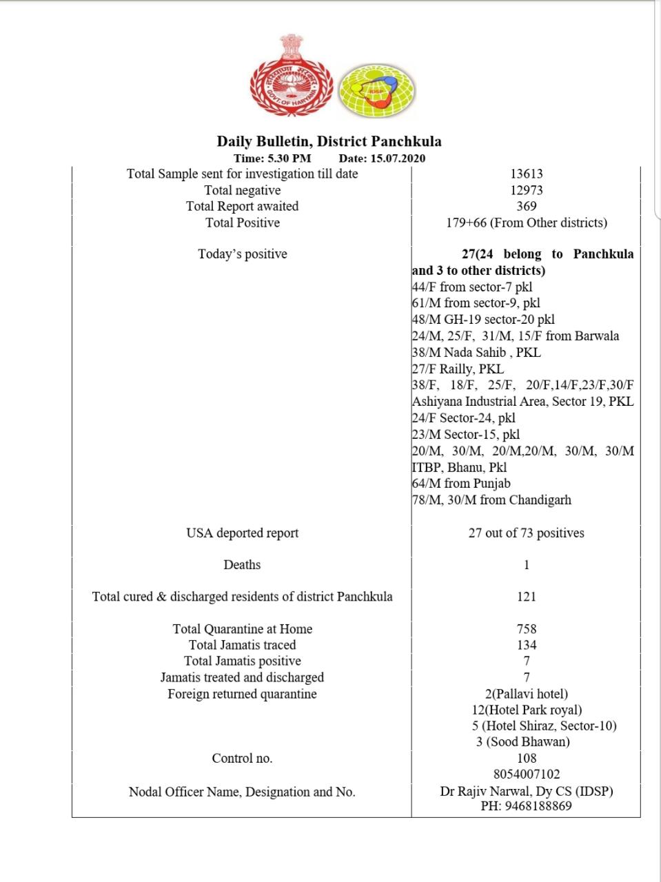 corona virus update news panchkula