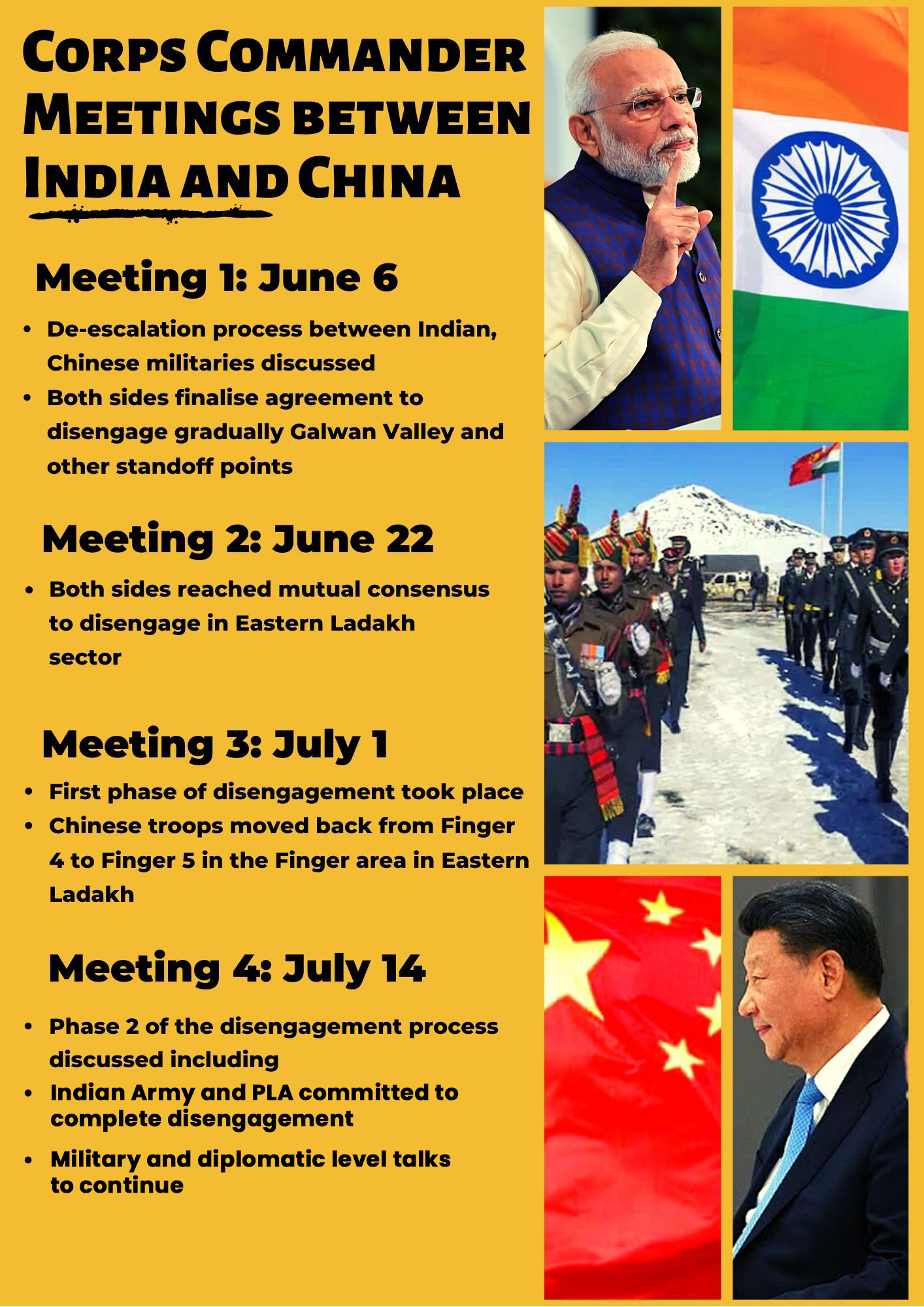 Corps Commander-level meetings between India and China