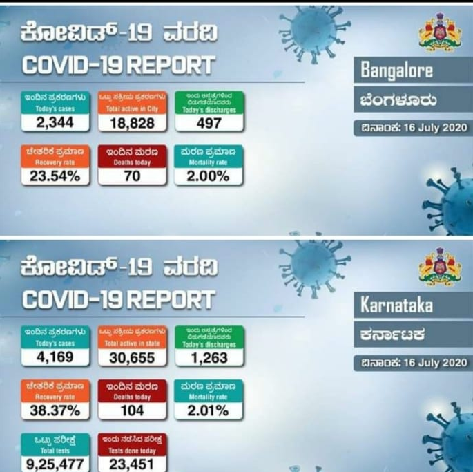 Karnataka Covid update