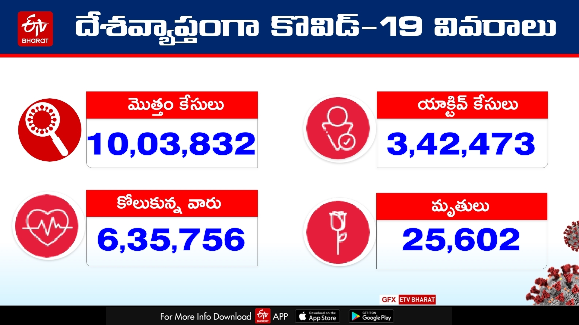 india corona daily updates