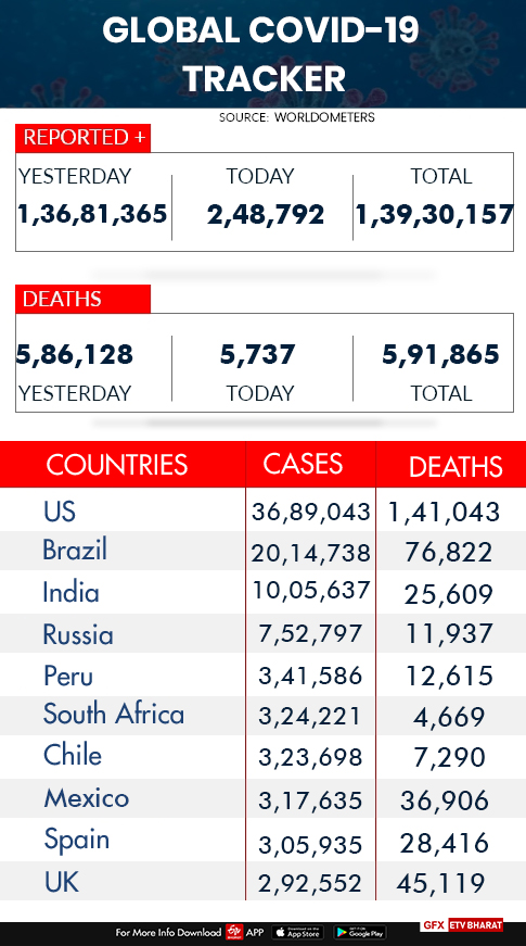 Worldover corona cases and deaths