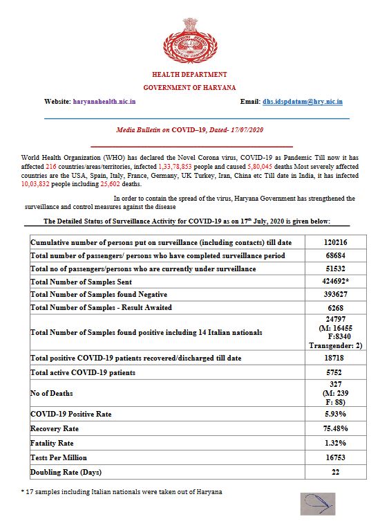 haryana coronavirus update 17 july