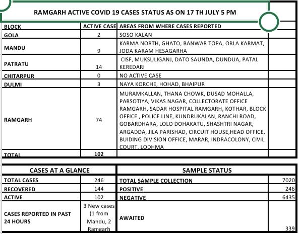 sixteen houses declared containment zone