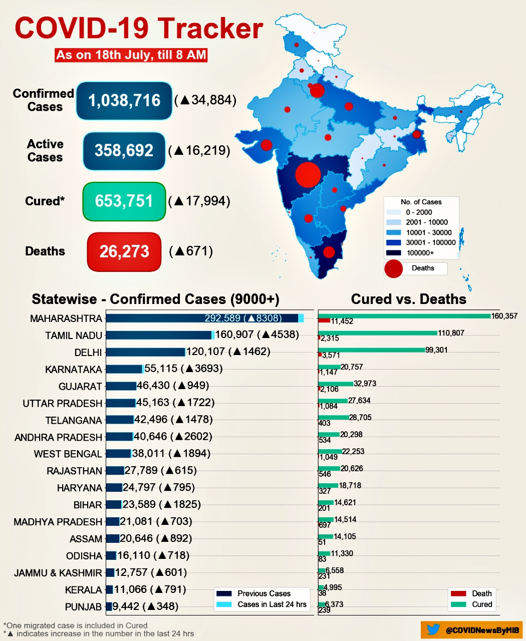 Corona virus