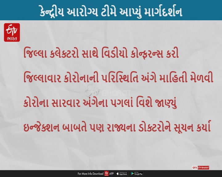 કેન્દ્રીય આરોગ્યવિભાગે તમામ જિલ્લા કલેકટર સાથે વિડીઓ કોન્ફરન્સ યોજી, ઇન્જેક્શન બાબતે આપ્યાં સૂચન