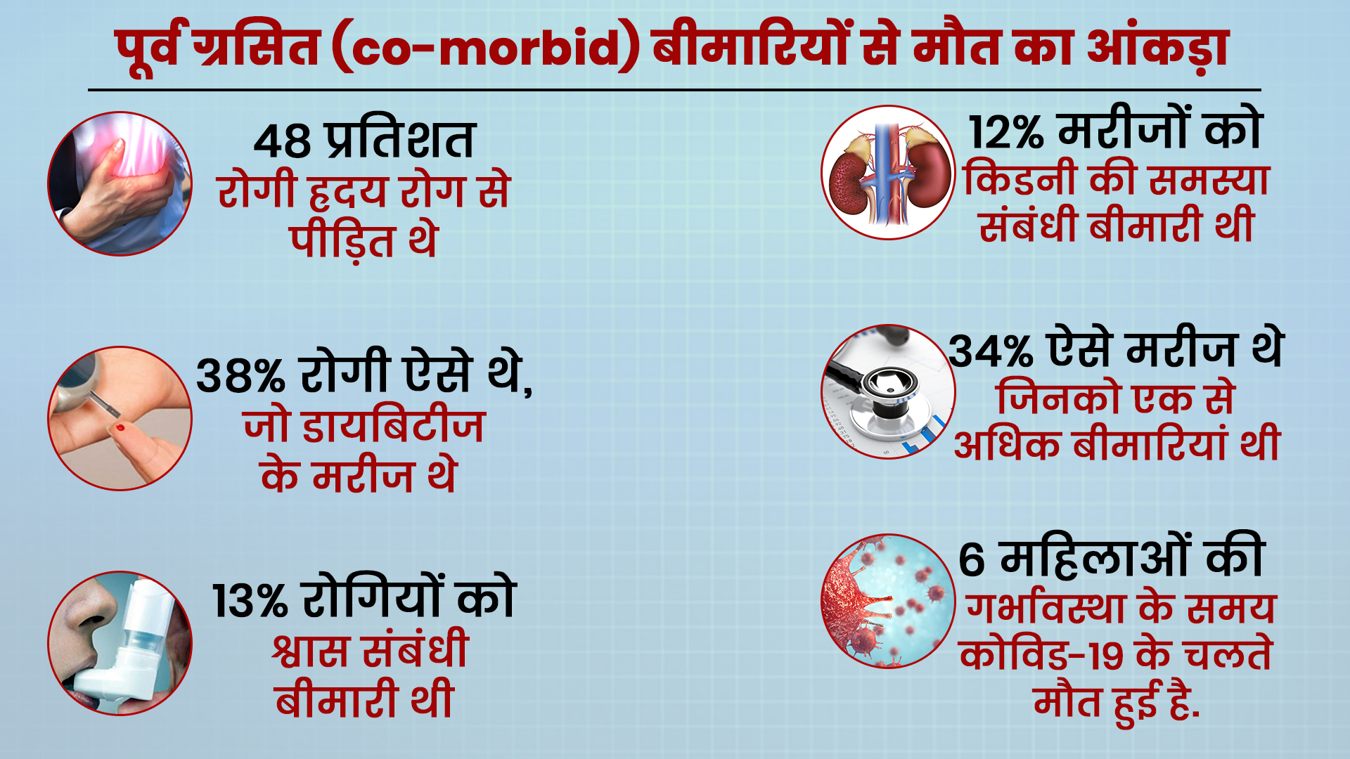 corona positives in rajasthan, राजस्थान में कोरोना,  जयपुर की खबर, Corona is More danger for youths