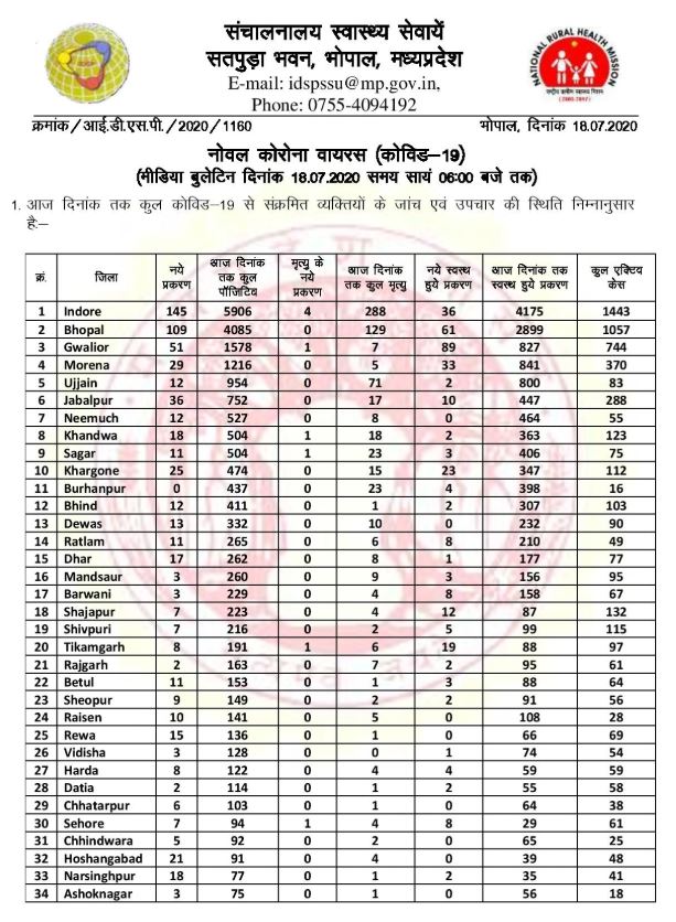 Health Bulletin