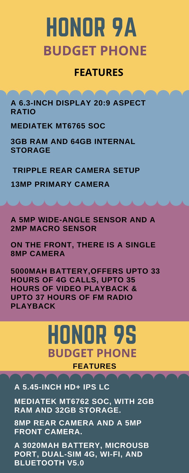 features of Honor 9A