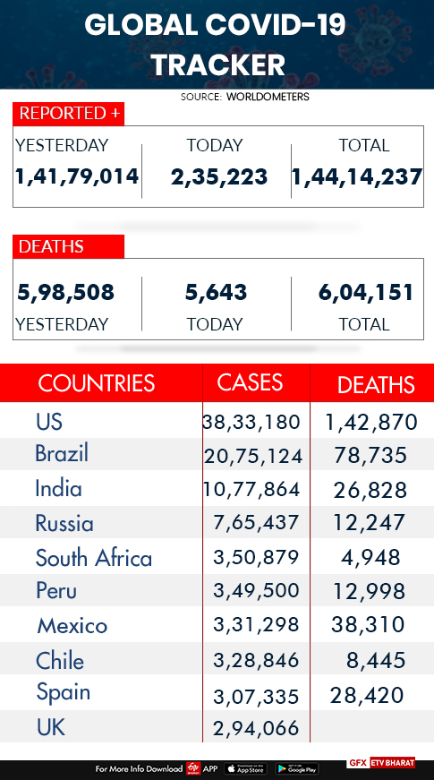 Worldover corona cases and deaths