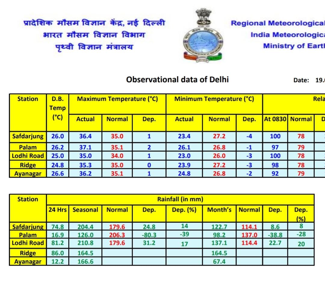 monsoon rainfall in delhi regions